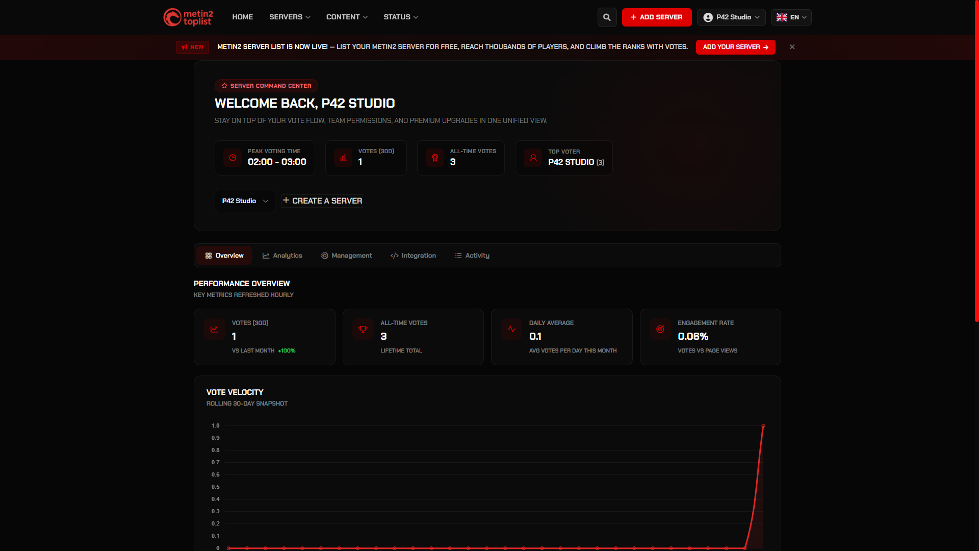 Server dashboard overview with performance metrics and vote velocity charts